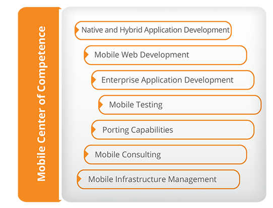 Make Innovative, Real-time Enterprise Mobility Solutions a Reality