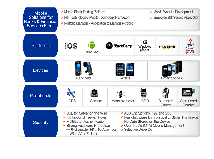 Make Innovative, Real-time Enterprise Mobility Solutions a Reality