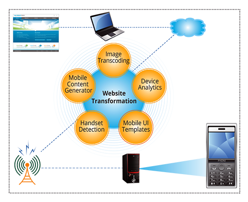 Make Innovative, Real-time Enterprise Mobility Solutions a Reality