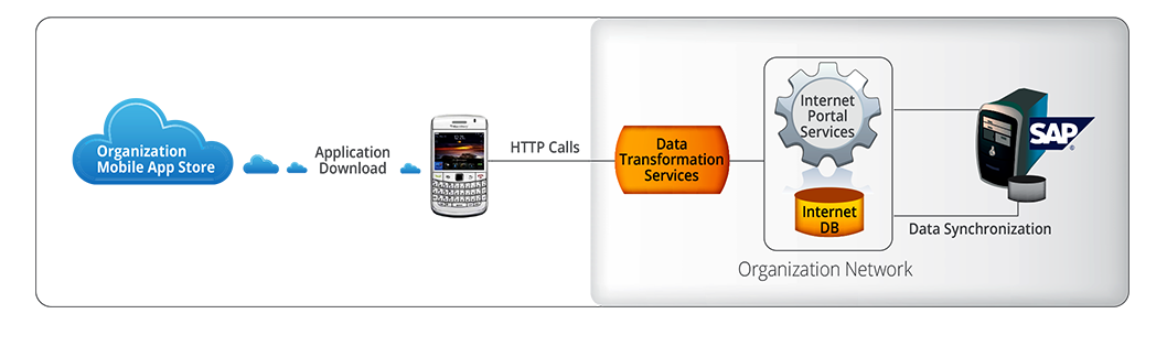 Make Innovative, Real-time Enterprise Mobility Solutions a Reality