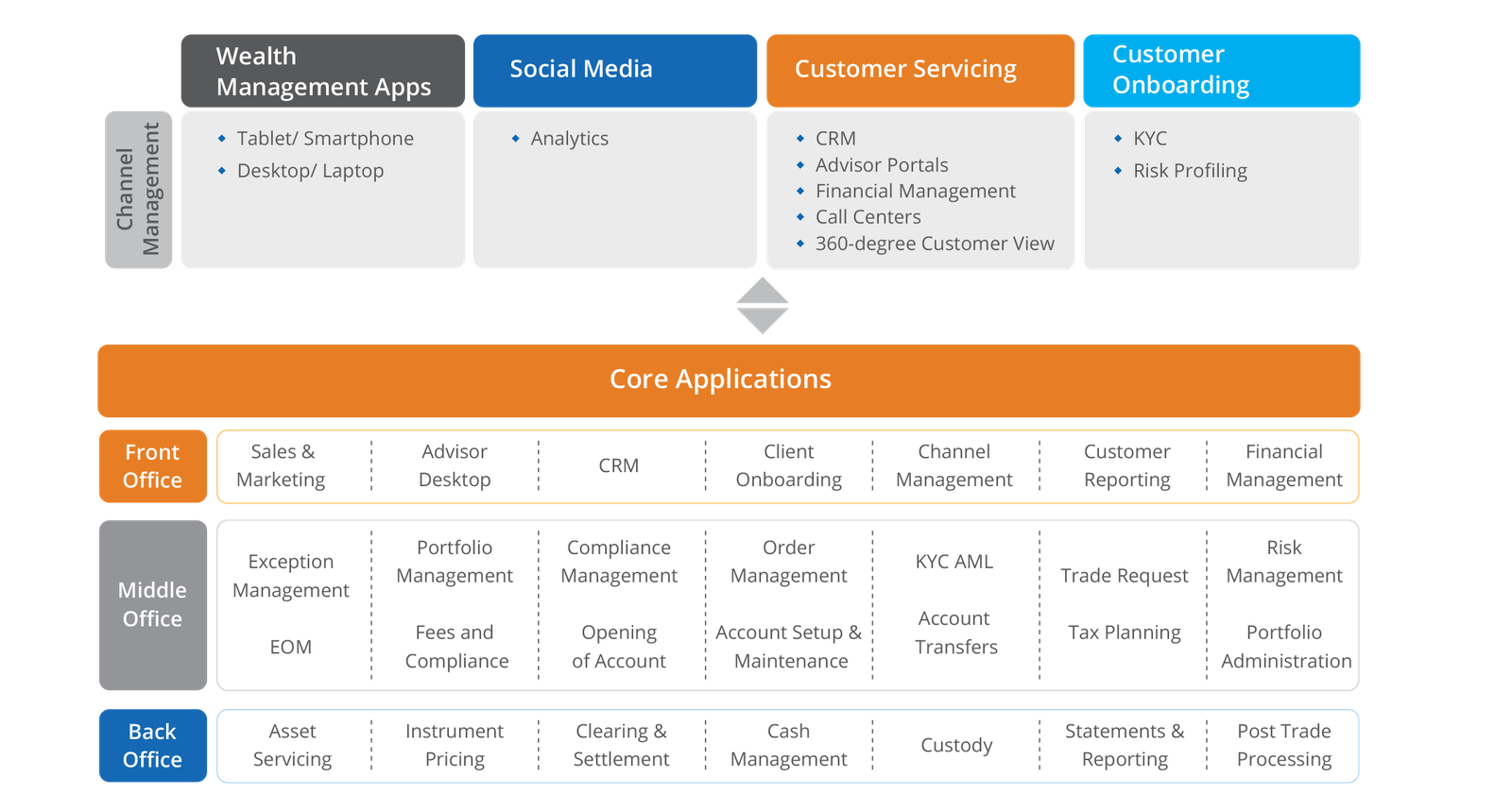 Wealth Management Testing Framework