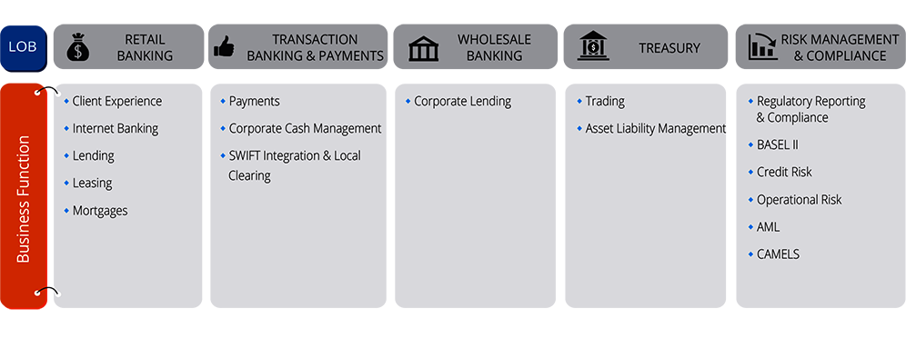 Driving Business Value with End-to-end Enterprise Solutions