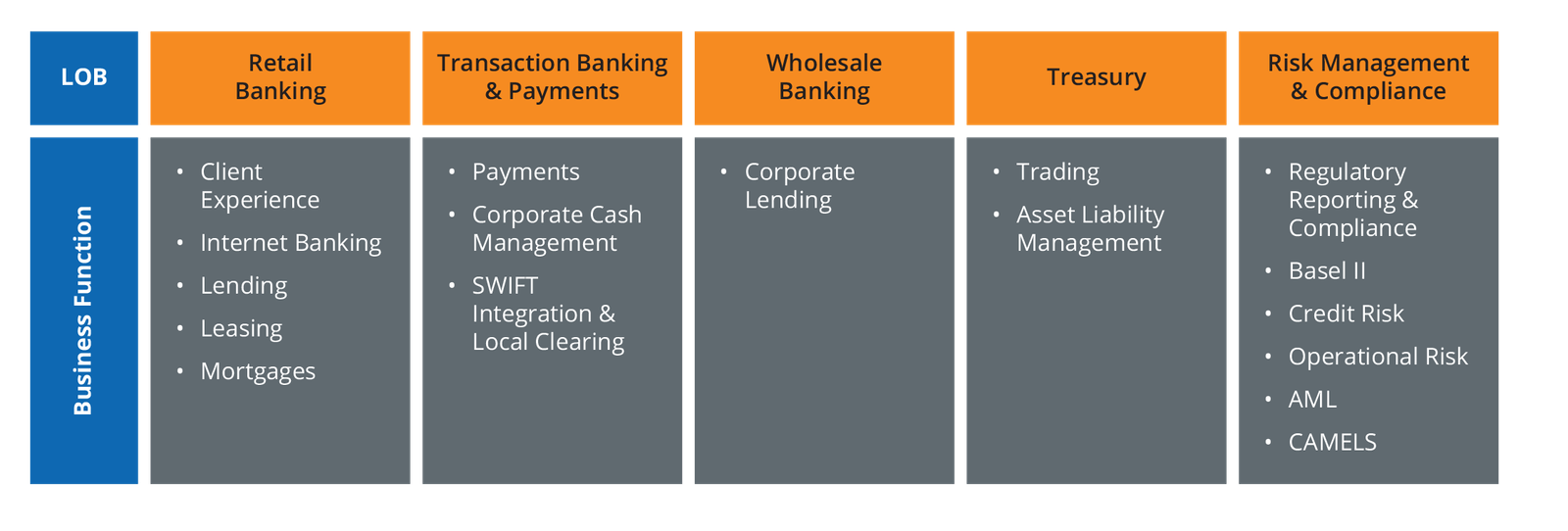 Reshaping the IT Landscape for Banking and Financial Enterprises