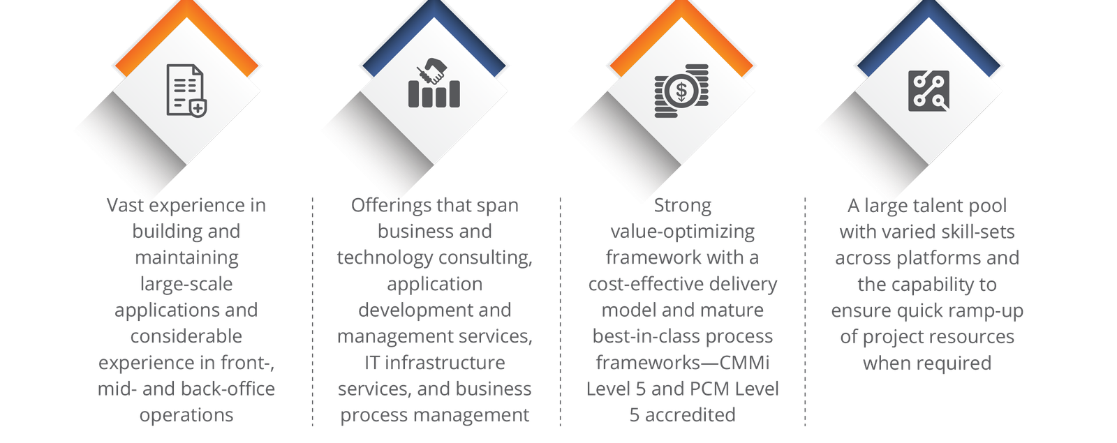 Reshaping the IT Landscape for Banking and Financial Enterprises