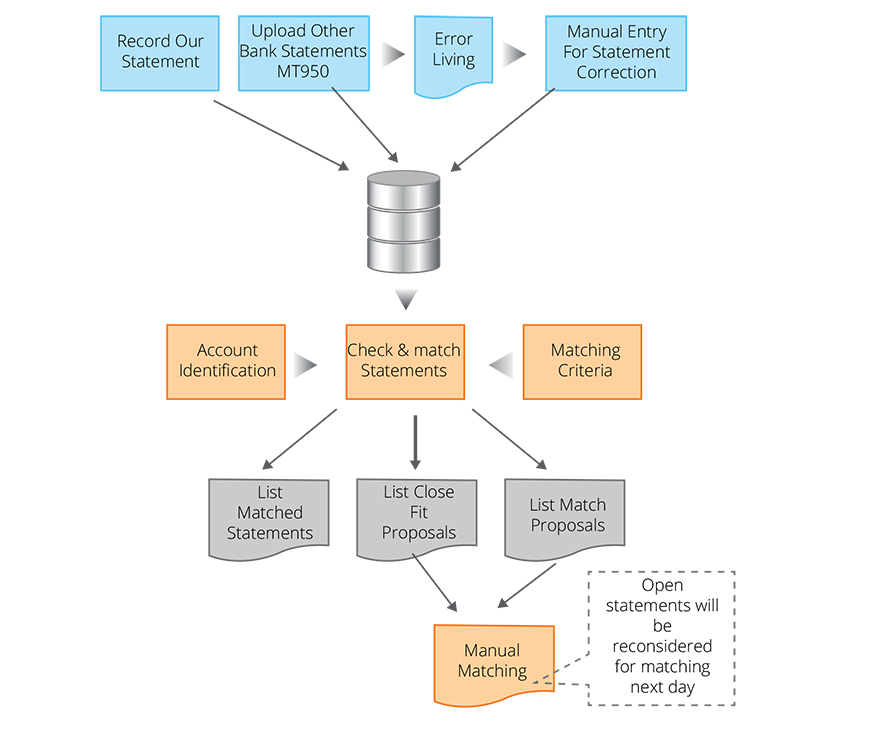 Ushering Innovation and Sustenance with Payments and Cash Management Solution