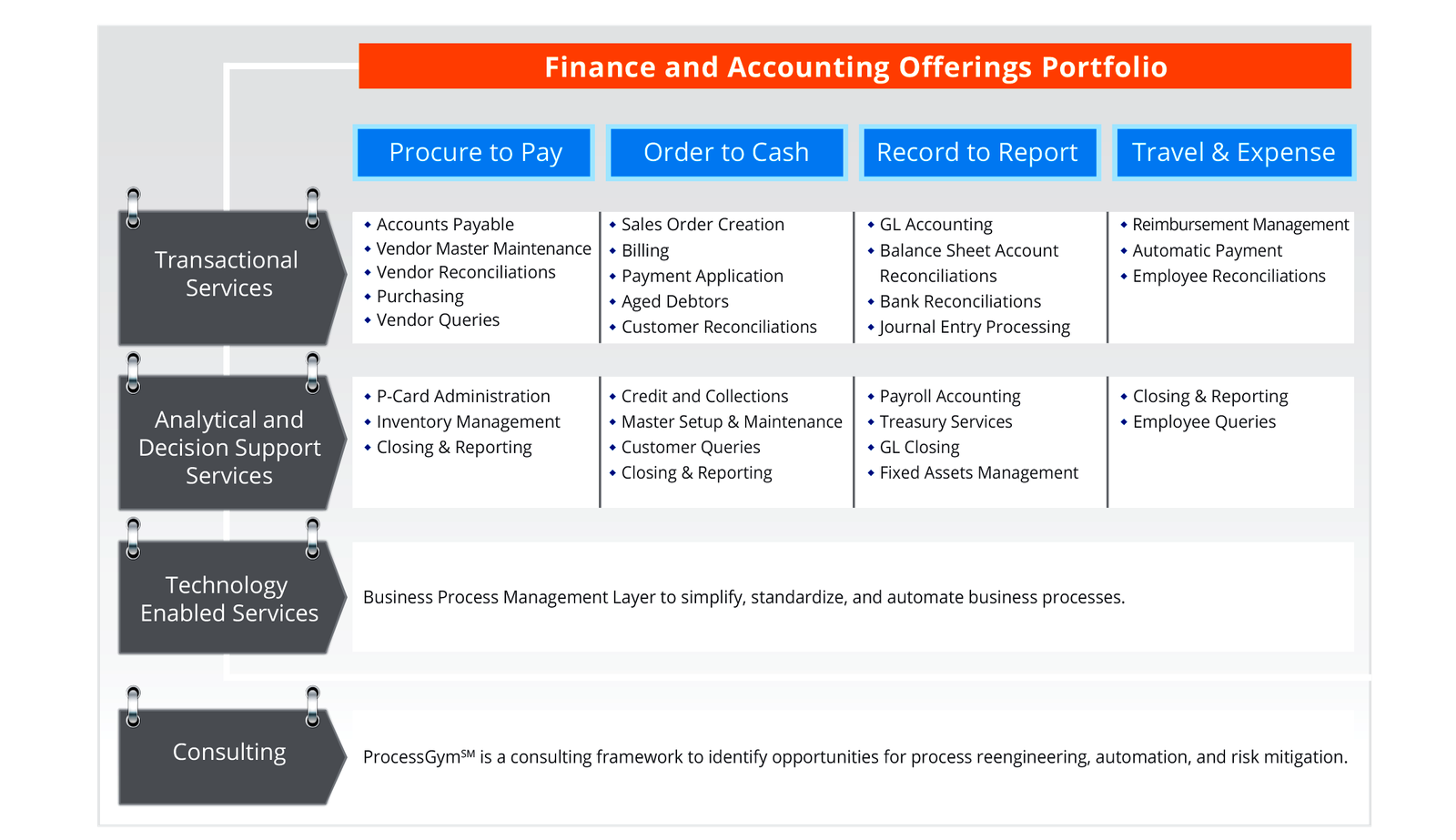 Enabling Organizations to Transform Business for Growth