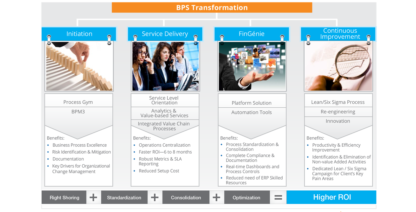 Enabling Organizations to Transform Business for Growth