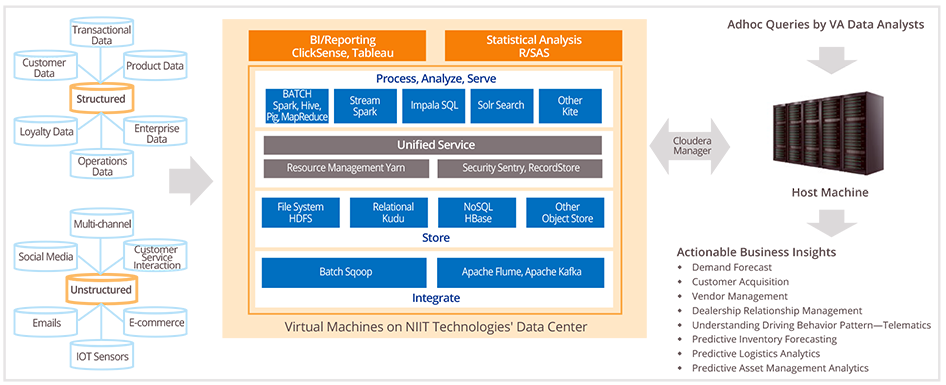 Mining Transactional Data with Log Analytics