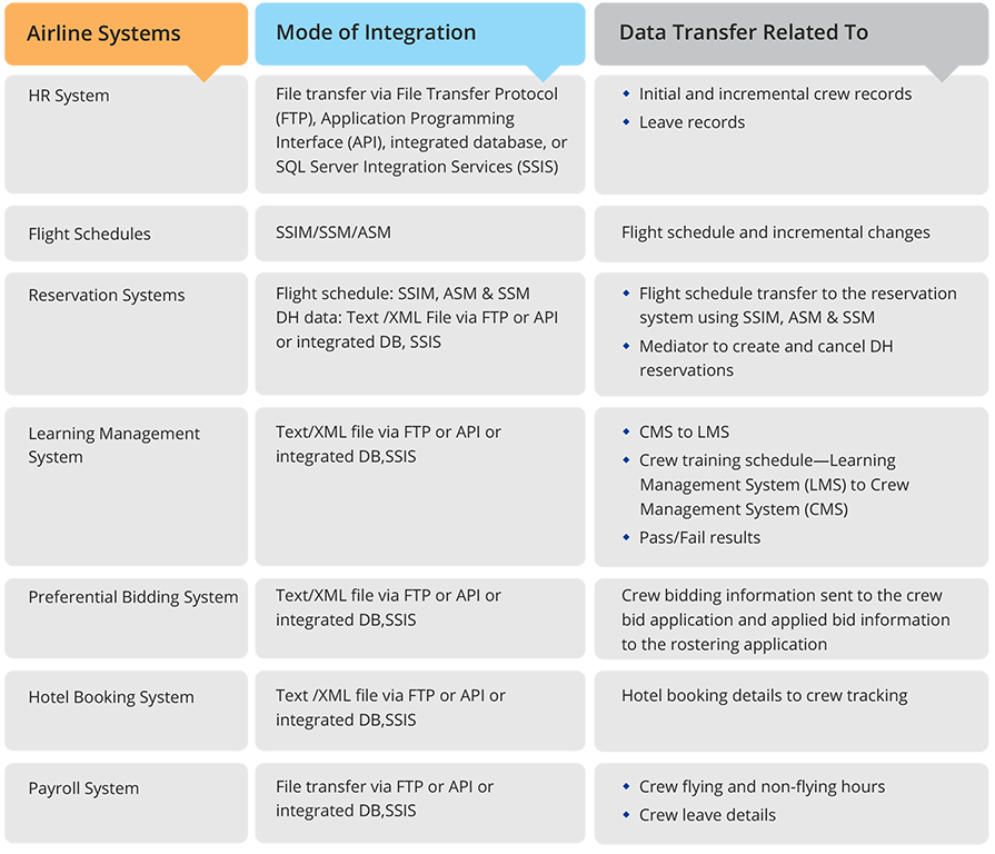 Take the Digital Leap Sell More, Sell Better