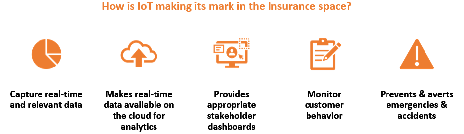 IoT Opportunities in Insurance