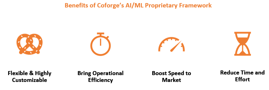 Digital Transformation