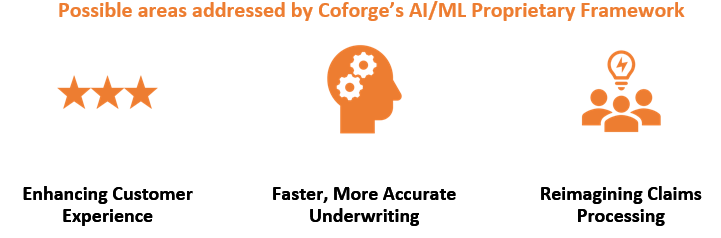 Digital Transformation