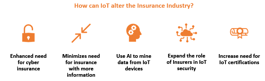Digital Transformation