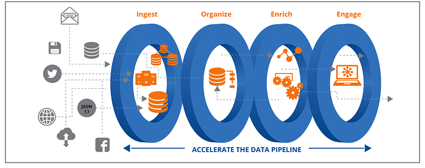 Reshaping the Future of Flyer Experience