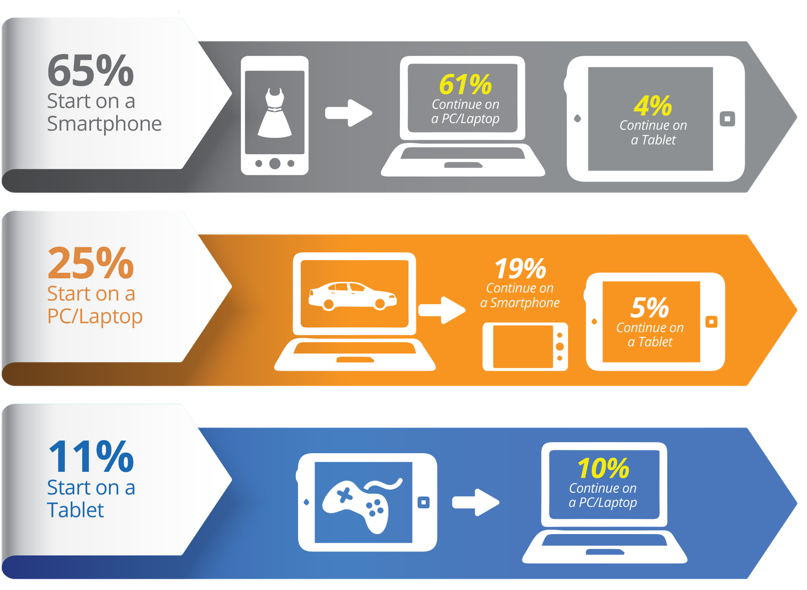 Reshaping the Future of Flyer Experience
