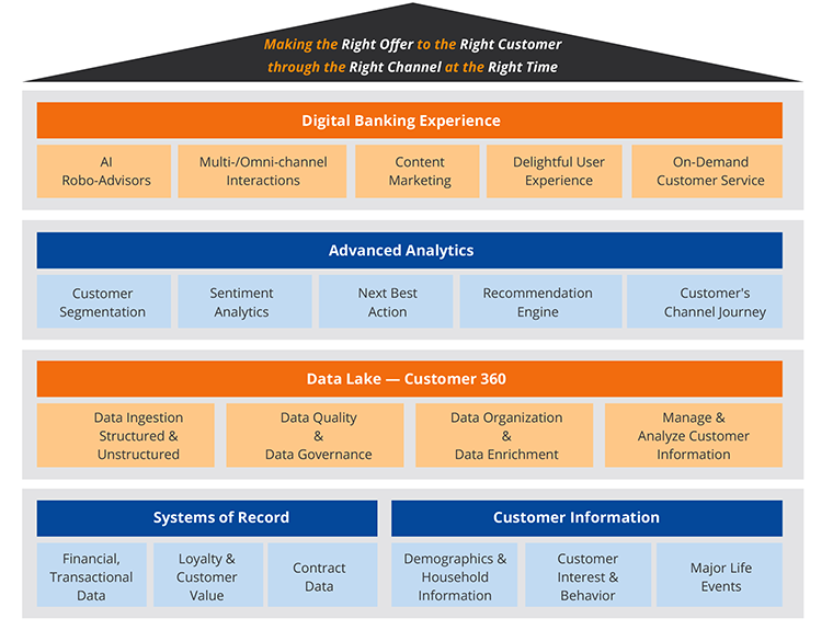 Reshaping the Future of Flyer Experience