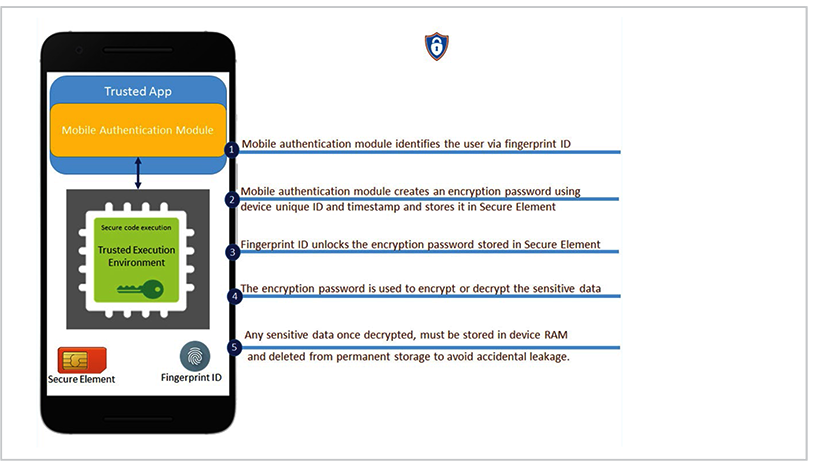 Assessing the State of Mobile App Security