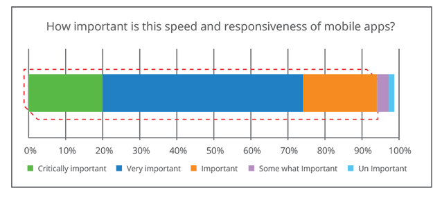 Better Mobile App Adoption