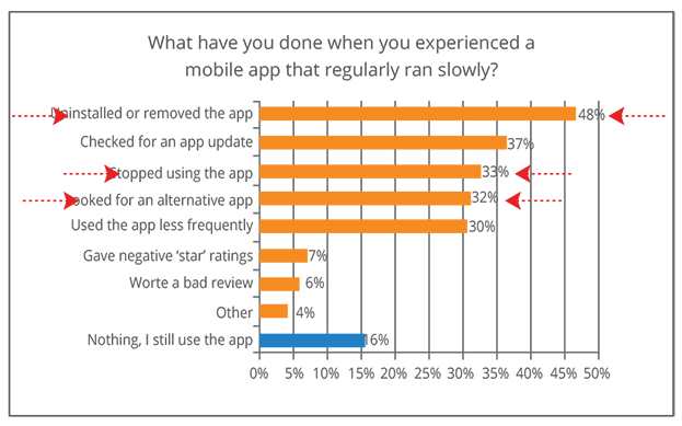 Better Mobile App Adoption