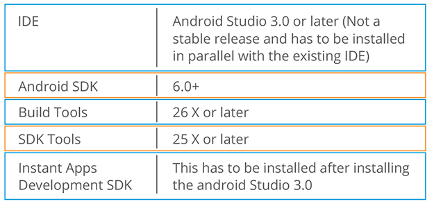 Better Mobile App Adoption