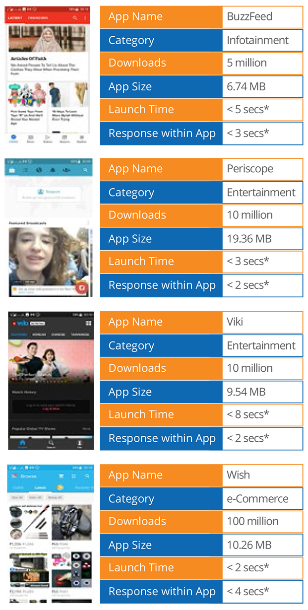 Better Mobile App Adoption