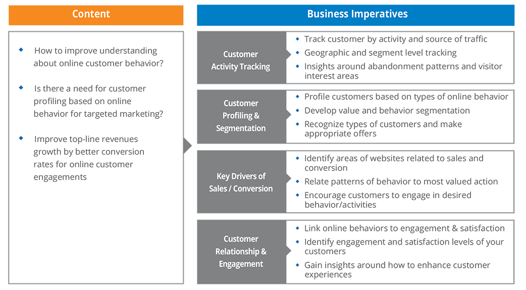 Mining Transactional Data with Log Analytics