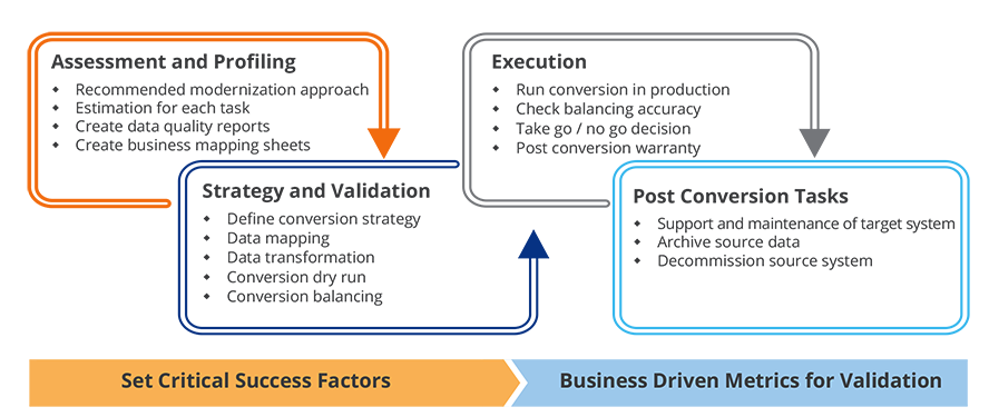 Powering Legacy Modernization for Policy Administration Systems
