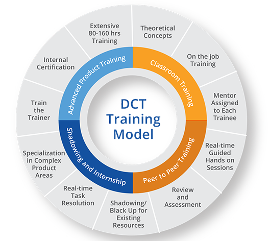 Powering Legacy Modernization for Policy Administration Systems