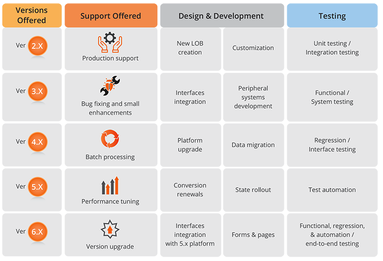 Powering Legacy Modernization for Policy Administration Systems