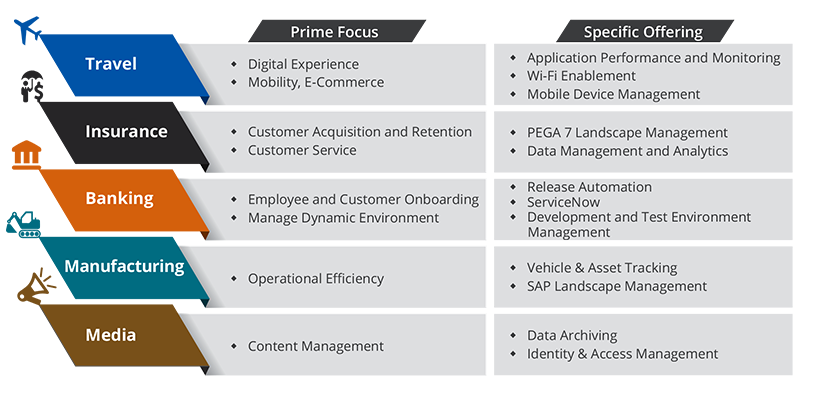 Smart Enterprises Keep Raising The Bar