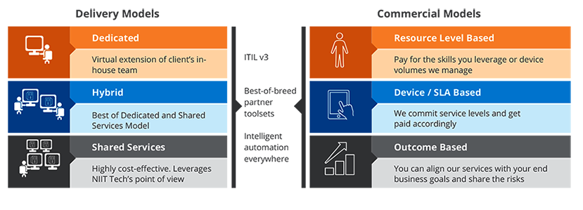 Smart Enterprises Keep Raising The Bar