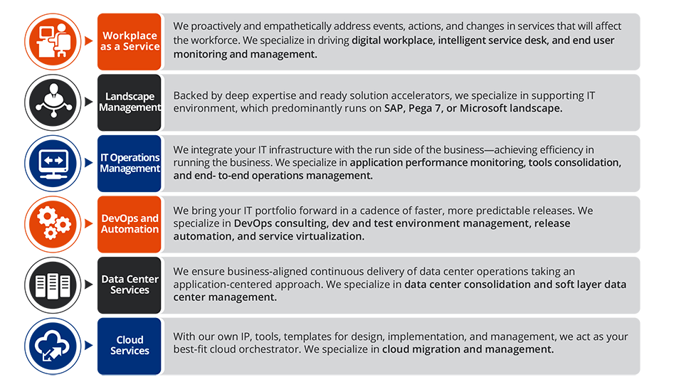 Smart Enterprises Keep Raising The Bar