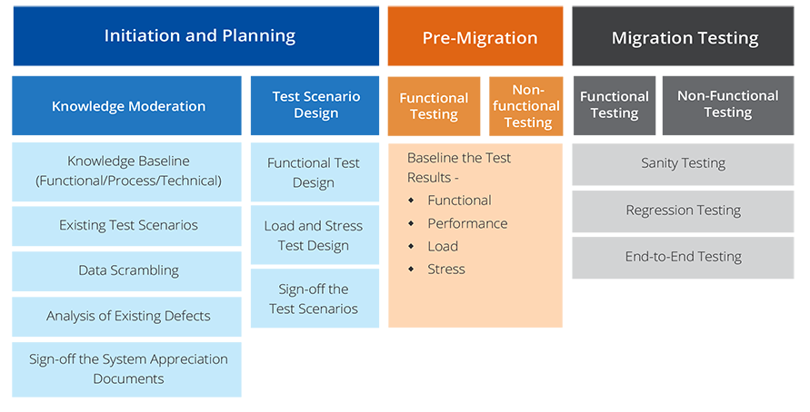 Paving the Way for Successful New Skies Upgrades
