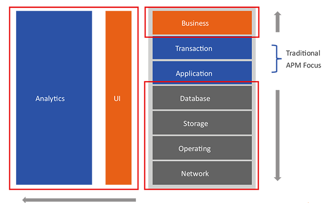 Business View of IT Maximizing Value from Your IT Investments