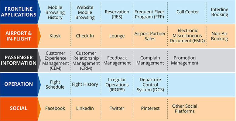 Delivering Personalized Services to Customers