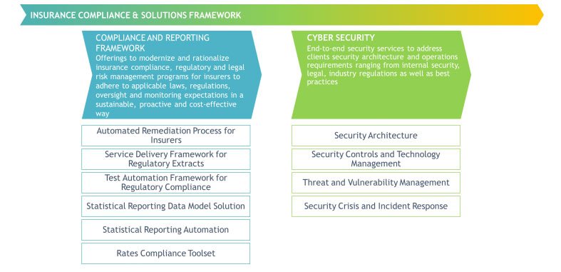 framework