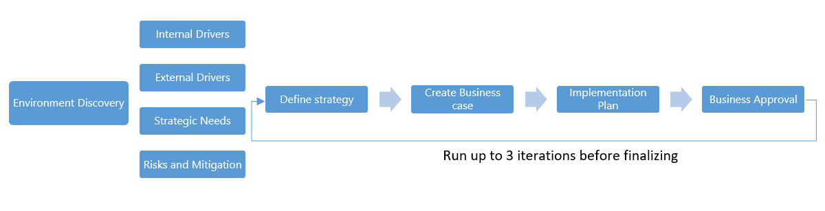 Consulting and Assessment