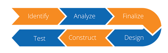 Turbulence-free PSS Migration to Drive Connected Operations