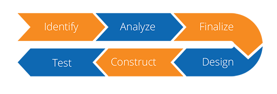 Turbulence-free PSS Migration to Drive Connected Operations