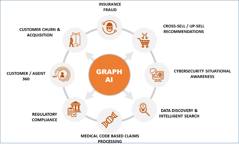 Graph database technology use cases in insurance