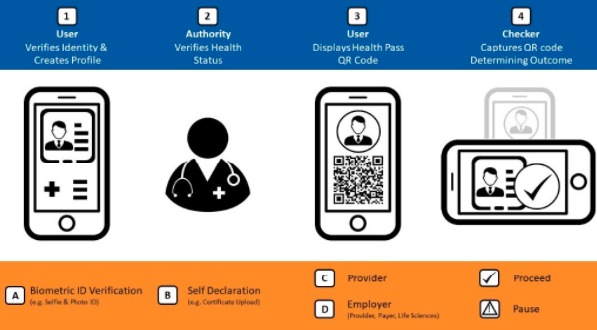 Health Passport