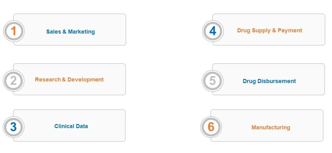 Life Sciences Business Trends