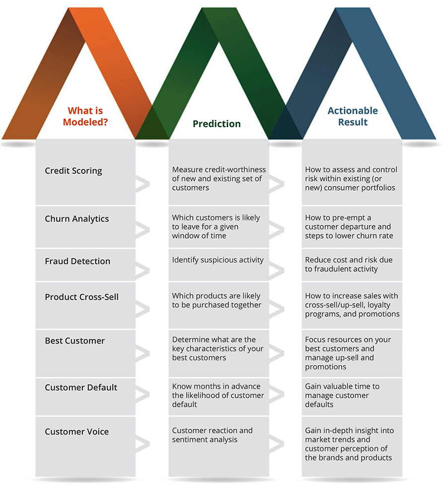 Manage Loan Default Risks with Digital Foresight