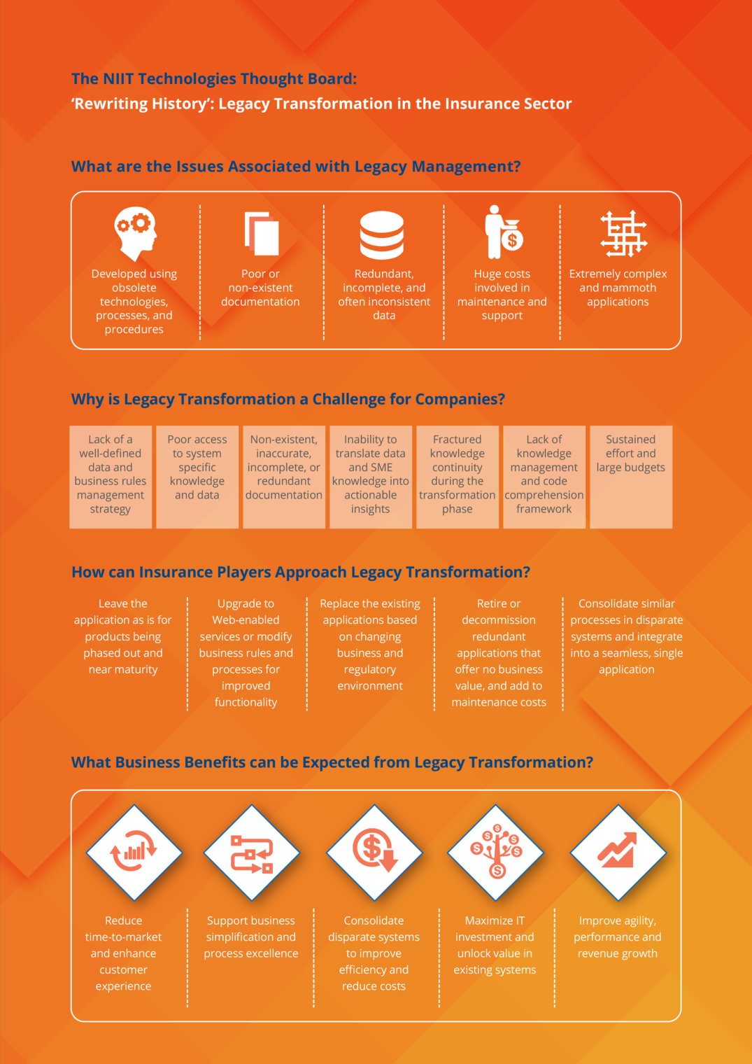 Rewriting History - Legacy Transformation in the Insurance Sector