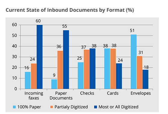 Streamlining Insurance Operations for Future-ready Enterprises