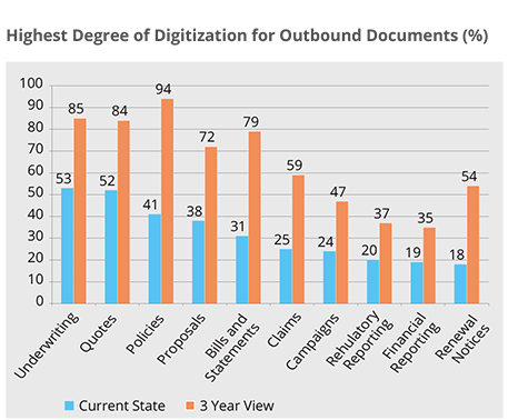 Streamlining Insurance Operations for Future-ready Enterprises