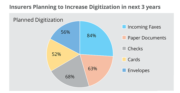 Streamlining Insurance Operations for Future-ready Enterprises