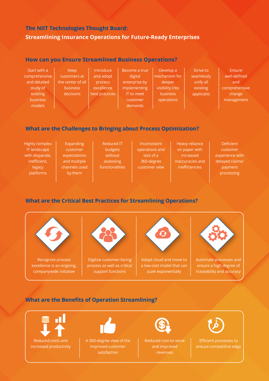Streamlining Insurance Operations for Future-ready Enterprises