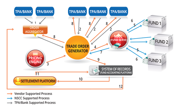 Capturing the Business Value of Extended Trading Services