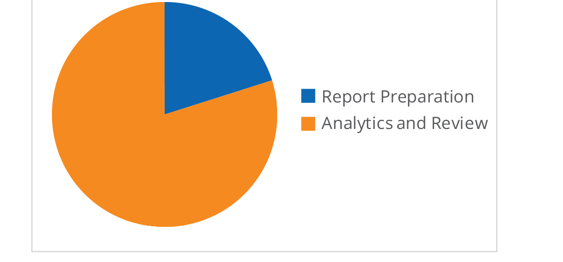 Data Based on Federal Reserve Suggestion